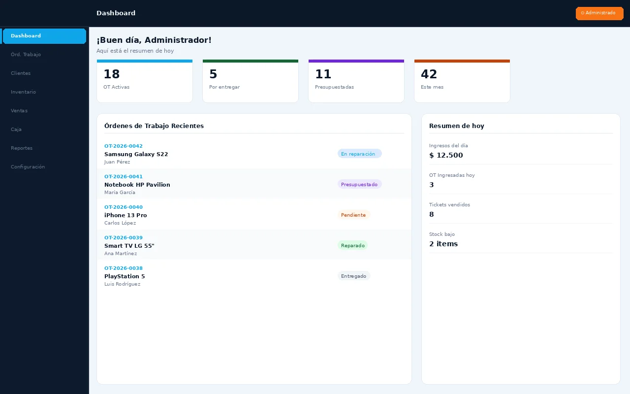 Dashboard de Gestaller